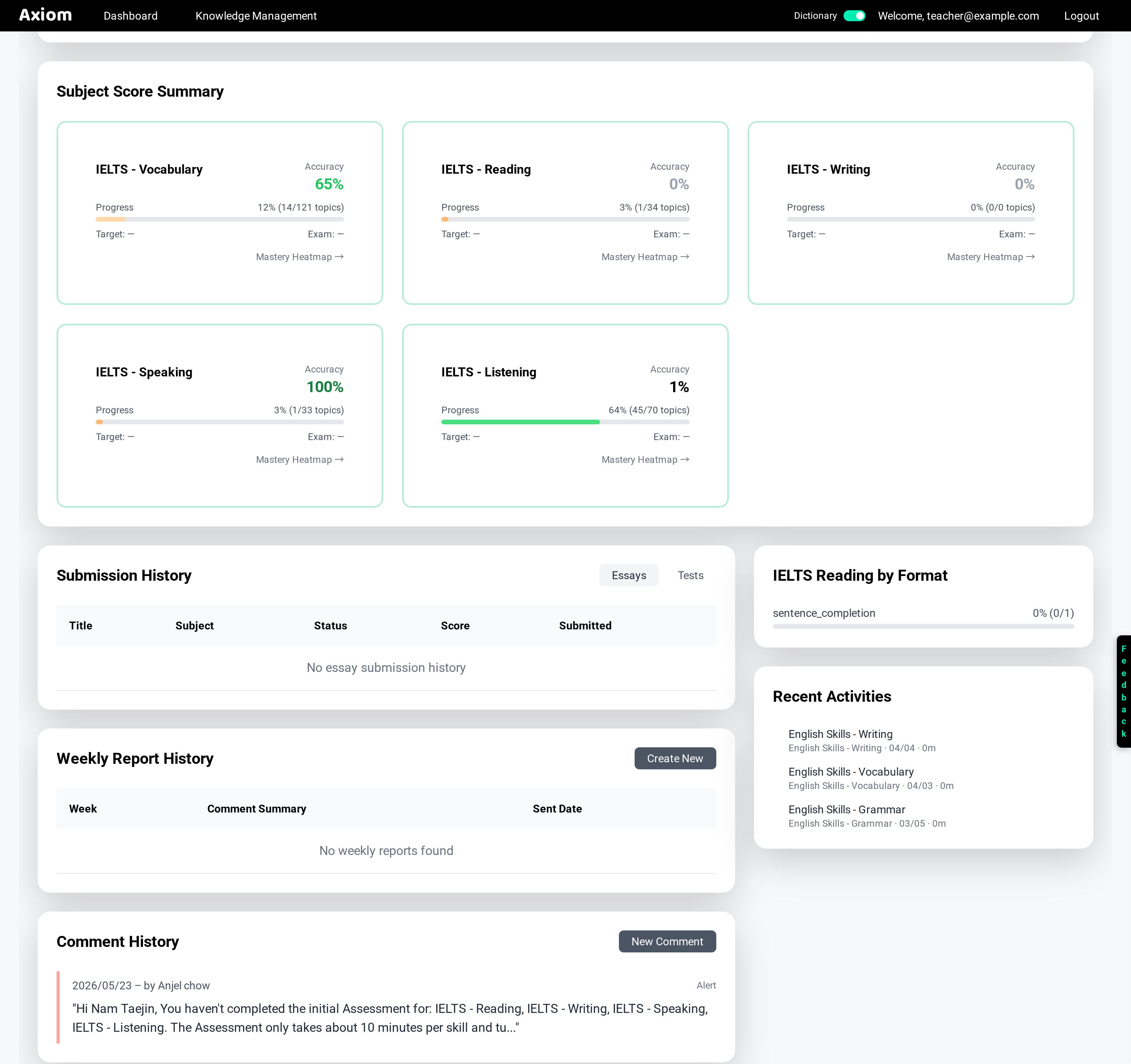 Teacher view of a specific learner: per-skill IELTS accuracy and topic progress, submission & weekly-report history, and an auto-alert comment log